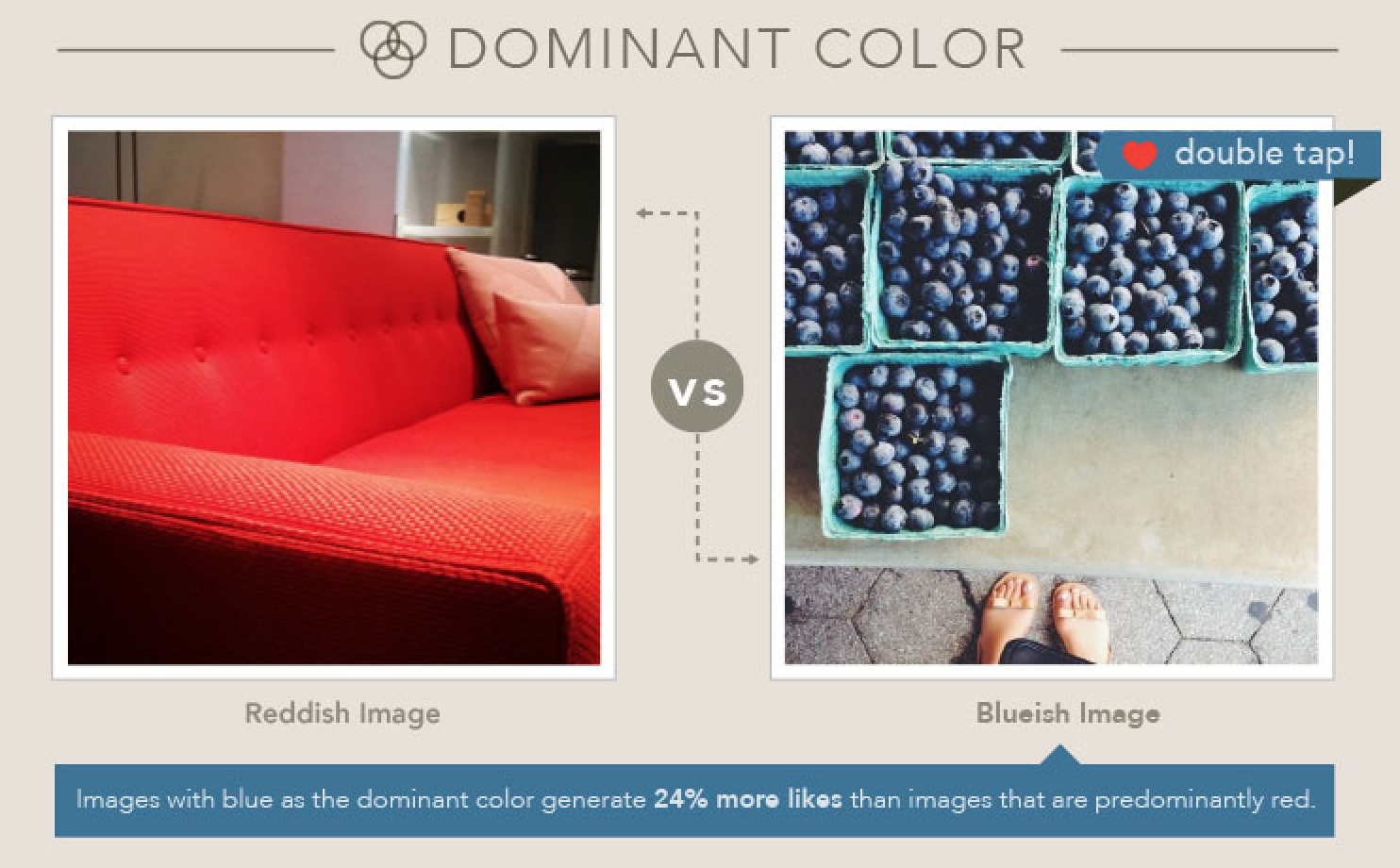 Dominant color Instagram Likes