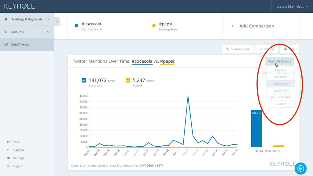 QuickTrends Dashboard - Keyhole - Timeframe