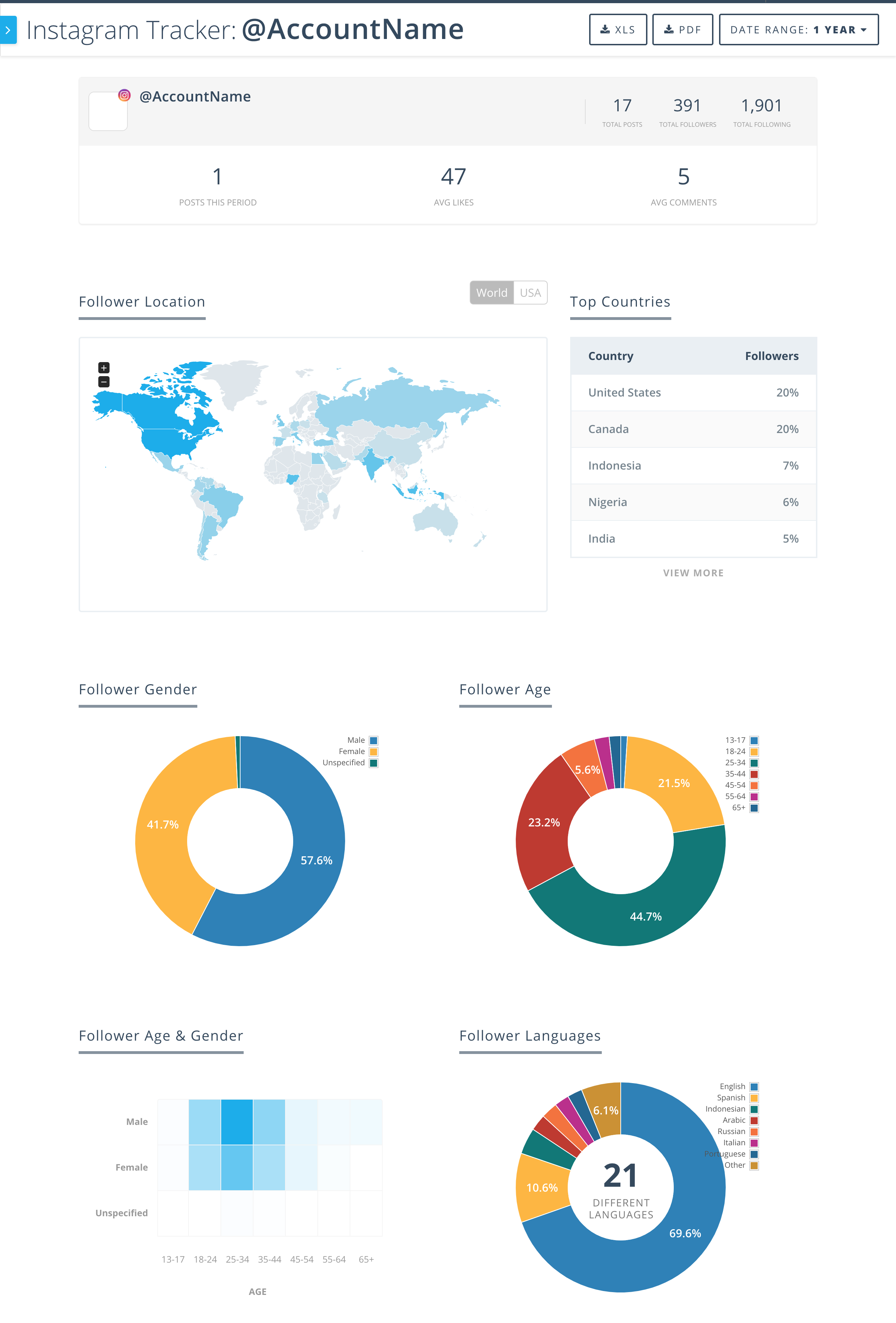 Instagram Business Follower Insights