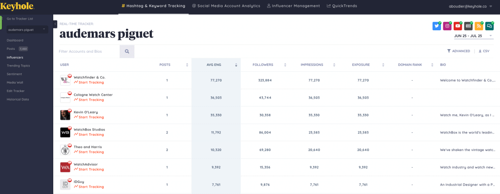 Keyhole Dashboard - Influencers