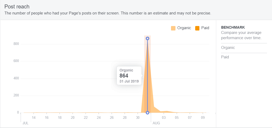 Reach Vs Impression: The Difference And It's Importance | Keyhole