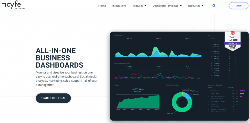 Cyfe Facebook Analytics Tools