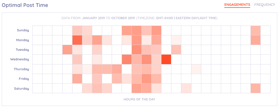 Optimal-post-time-nonprofit