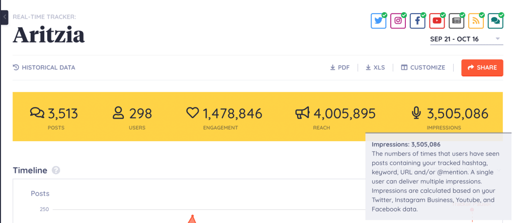 Keyhole - Facebook Analytics Tools