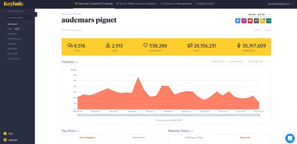 25 Best Social Listening Tools In 2024 (For Brand Monitoring)