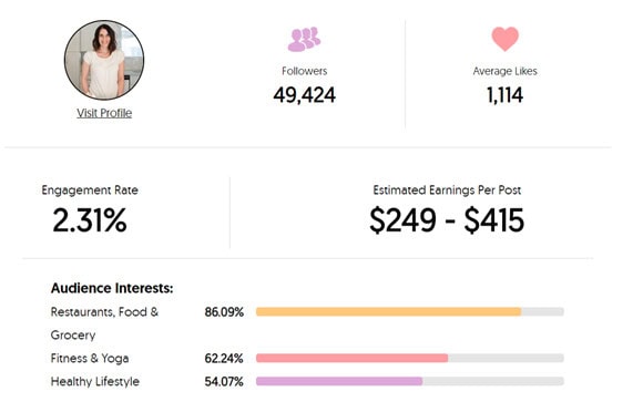 Instagram Influencers - How to Become an Instagram Influencer - IG Money Calculator