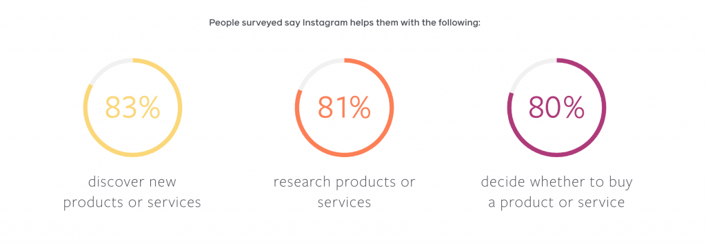 Instagram Facts