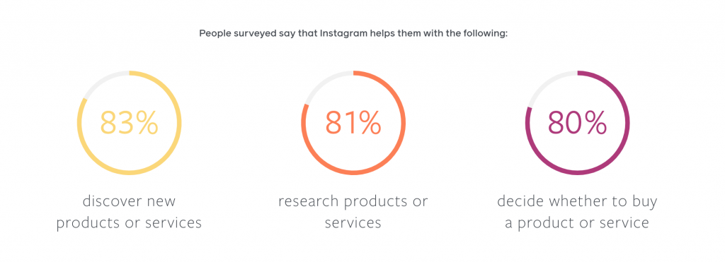 Instagram Business Stats