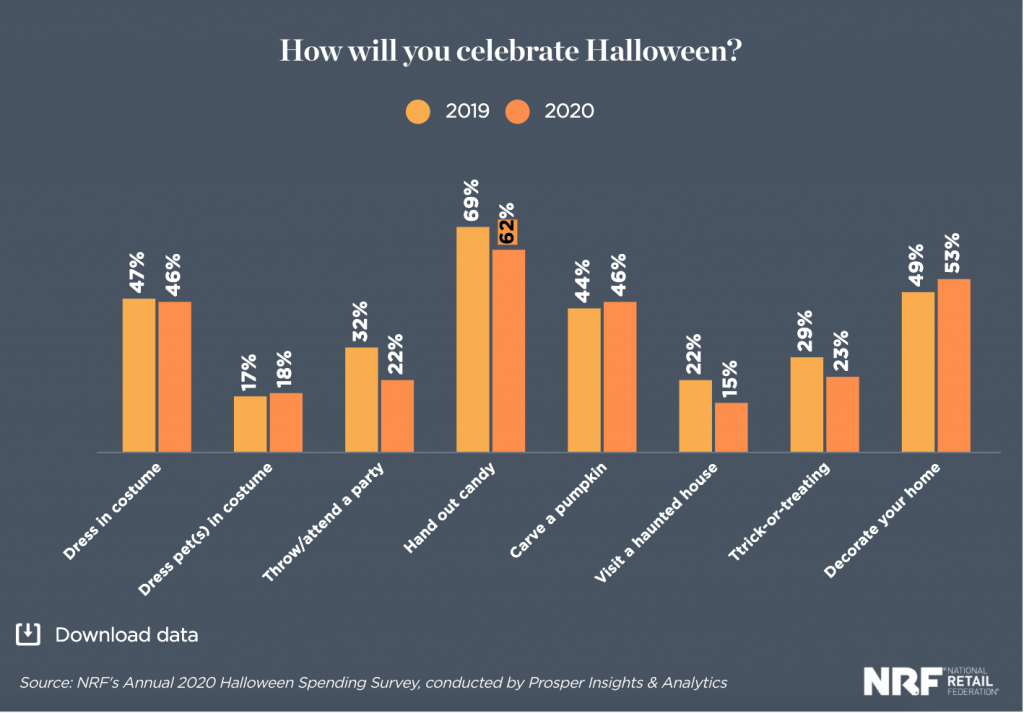 Halloween 2020 Survey results