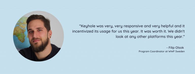 WWF Quote - Keyhole Social Media Analytics Tool