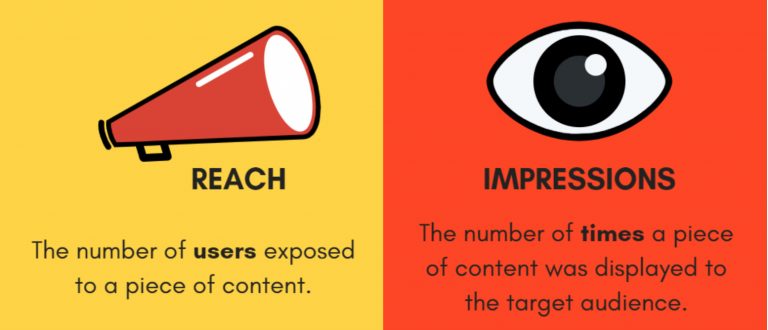 Social Media Marketing Metrics: Post Reach vs Post Impressions