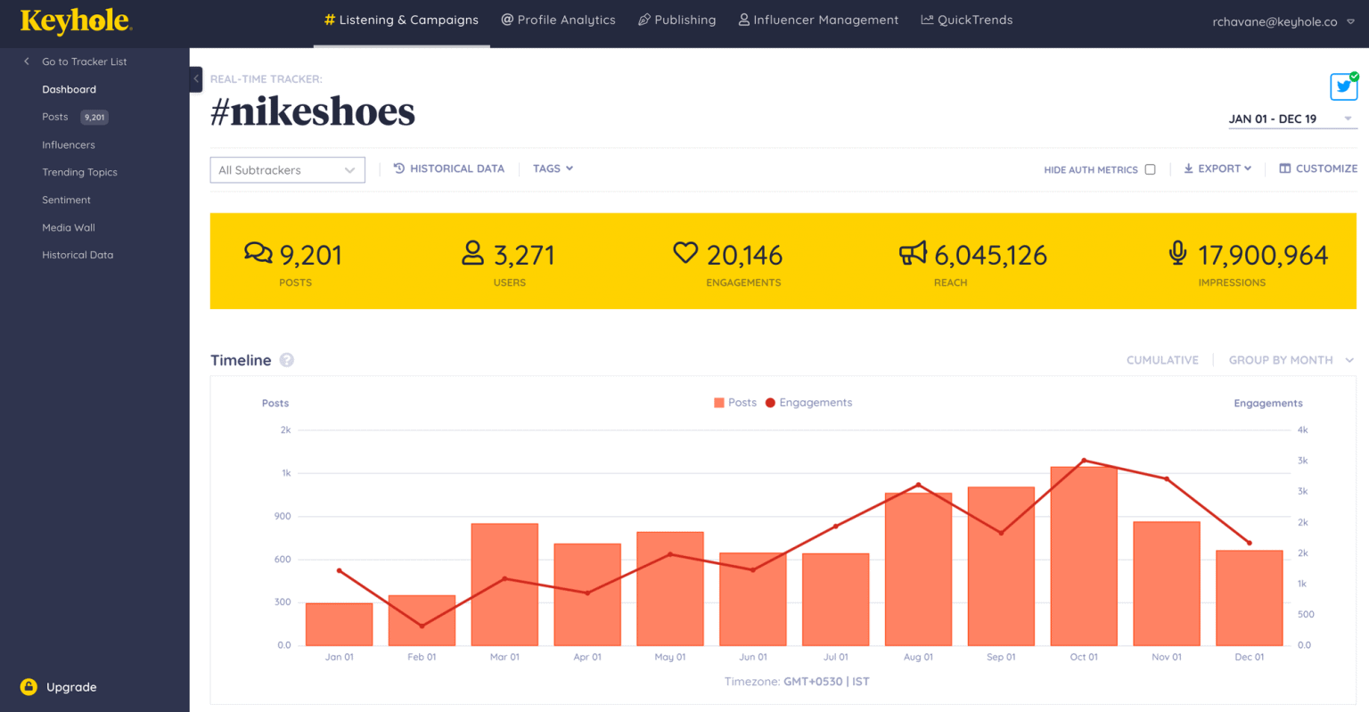 real time social media monitoring